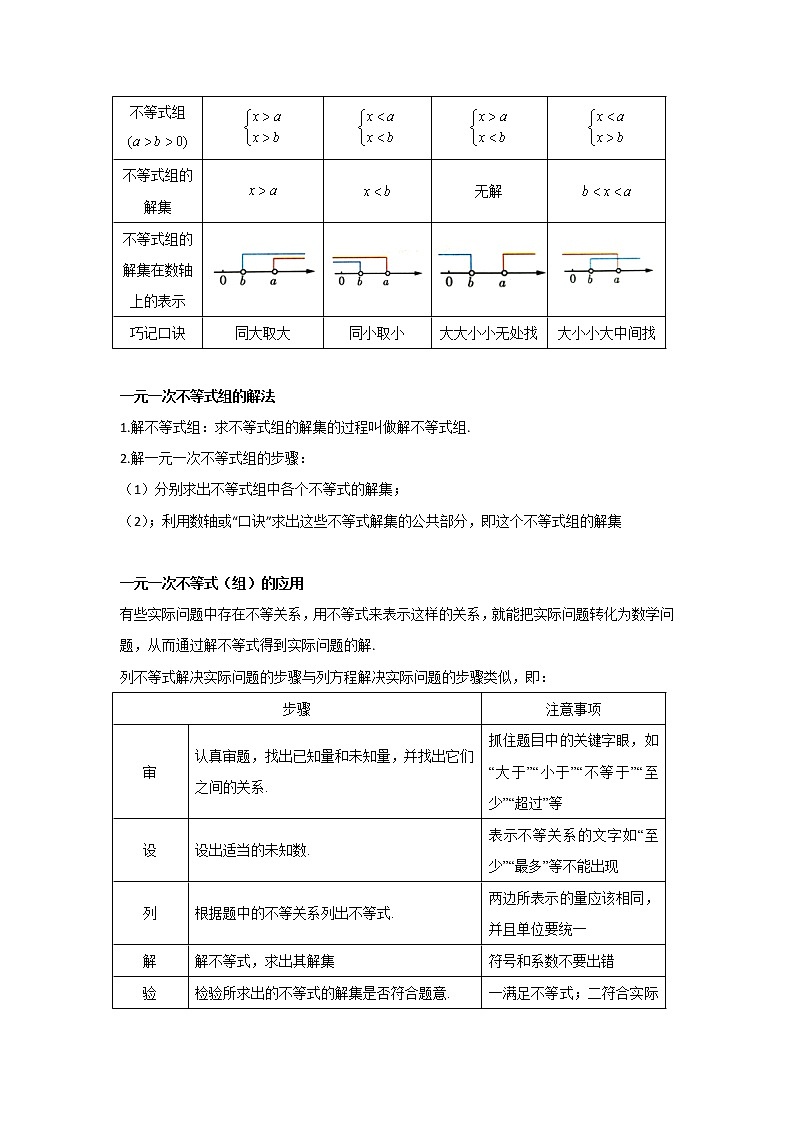 2020-2021学年数学人教版七年级下册单元复习逆袭攻略第九章 不等式与不等式组 学案03