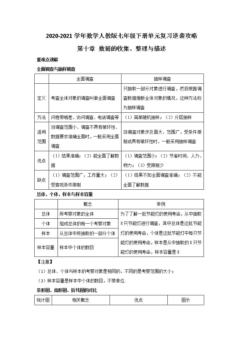 2020-2021学年数学人教版七年级下册单元复习逆袭攻略第十章 数据的收集、整理与描述 学案01