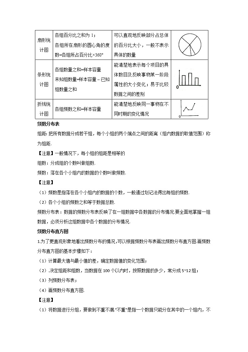 2020-2021学年数学人教版七年级下册单元复习逆袭攻略第十章 数据的收集、整理与描述 学案02