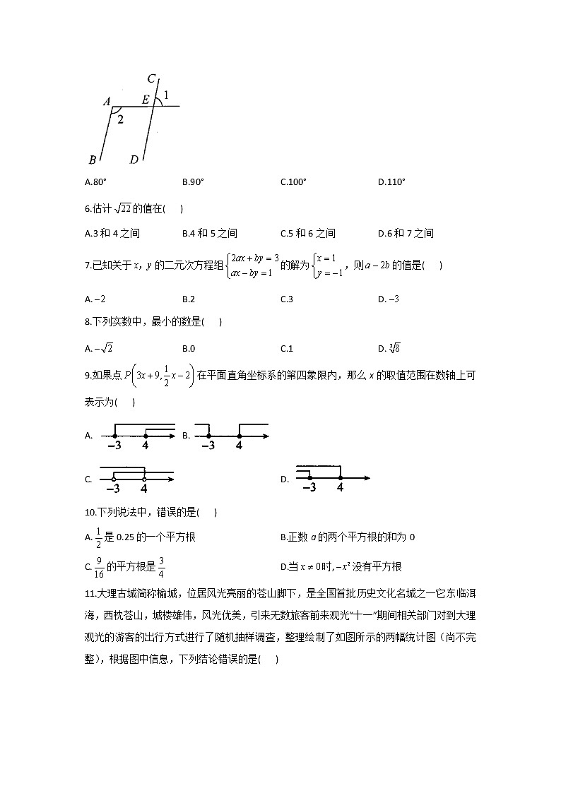 2020-2021学年数学人教版七年级下册期末复习实战演练 B卷02