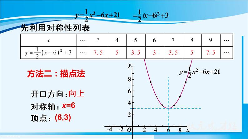 人教版九年级数学上册 第二十二章 22.1.4 第1课时  二次函数y=ax²+bx+c的图象和性质 课件06