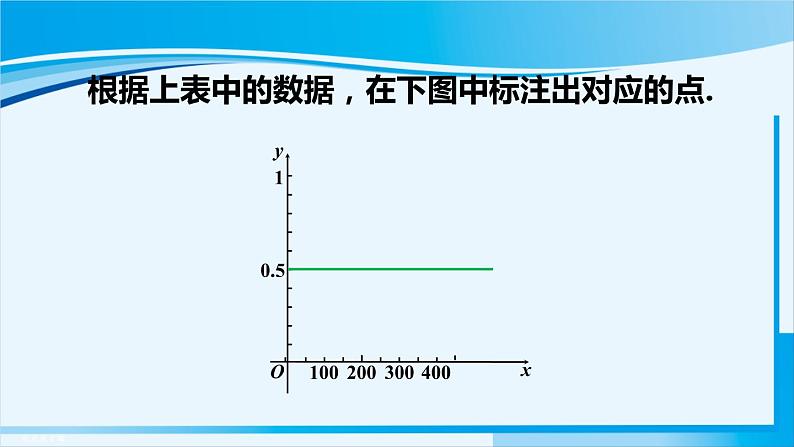 人教版九年级数学上册 第二十五章 概率初步 25.3 用频率估计概率课件05