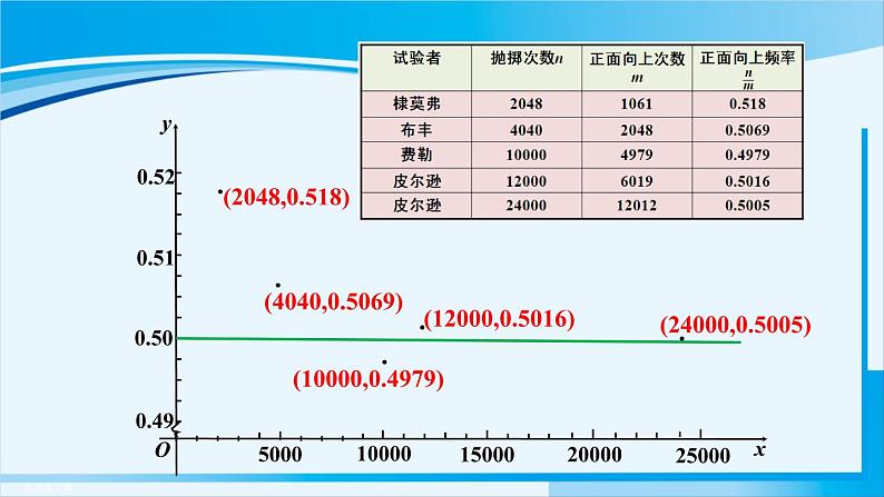 人教版九年级数学上册 第二十五章 概率初步 25.3 用频率估计概率课件08