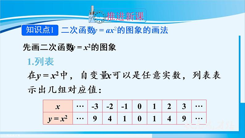 人教版九年级数学上册 第二十二章 二次函数 22.1.2 二次函数y=ax²的图象和性质课件04