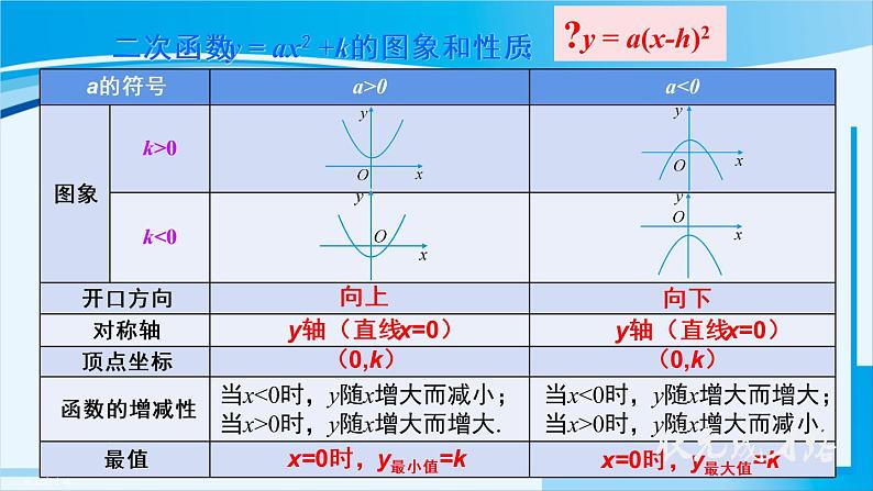 人教版九年级数学上册 第二十二章 二次函数 22.1.3 第2课时 二次函数y=a(x-h)²的图象 课件03