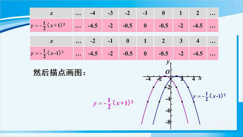 人教版九年级数学上册 第二十二章 二次函数 22.1.3 第2课时 二次函数y=a(x-h)²的图象 课件06