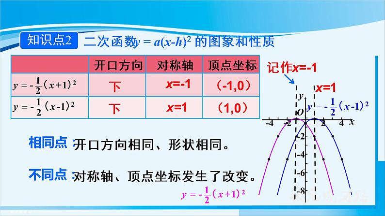 人教版九年级数学上册 第二十二章 二次函数 22.1.3 第2课时 二次函数y=a(x-h)²的图象 课件08