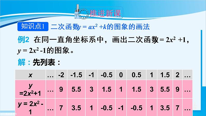 人教版九年级数学上册 第二十二章 二次函数22.1.3 第1课时 二次函数y=ax²+k的图象和性质 课件04