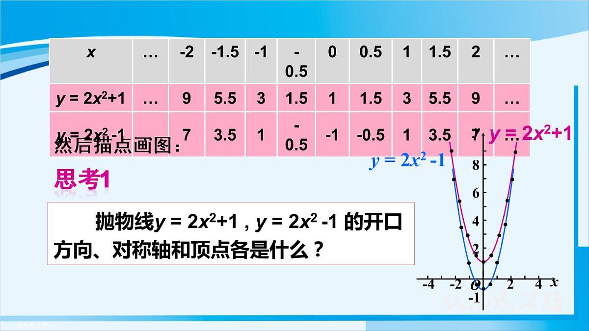 人教版九年级数学上册 第二十二章 二次函数22.1.3 第1课时 二次函数y=ax²+k的图象和性质第5页