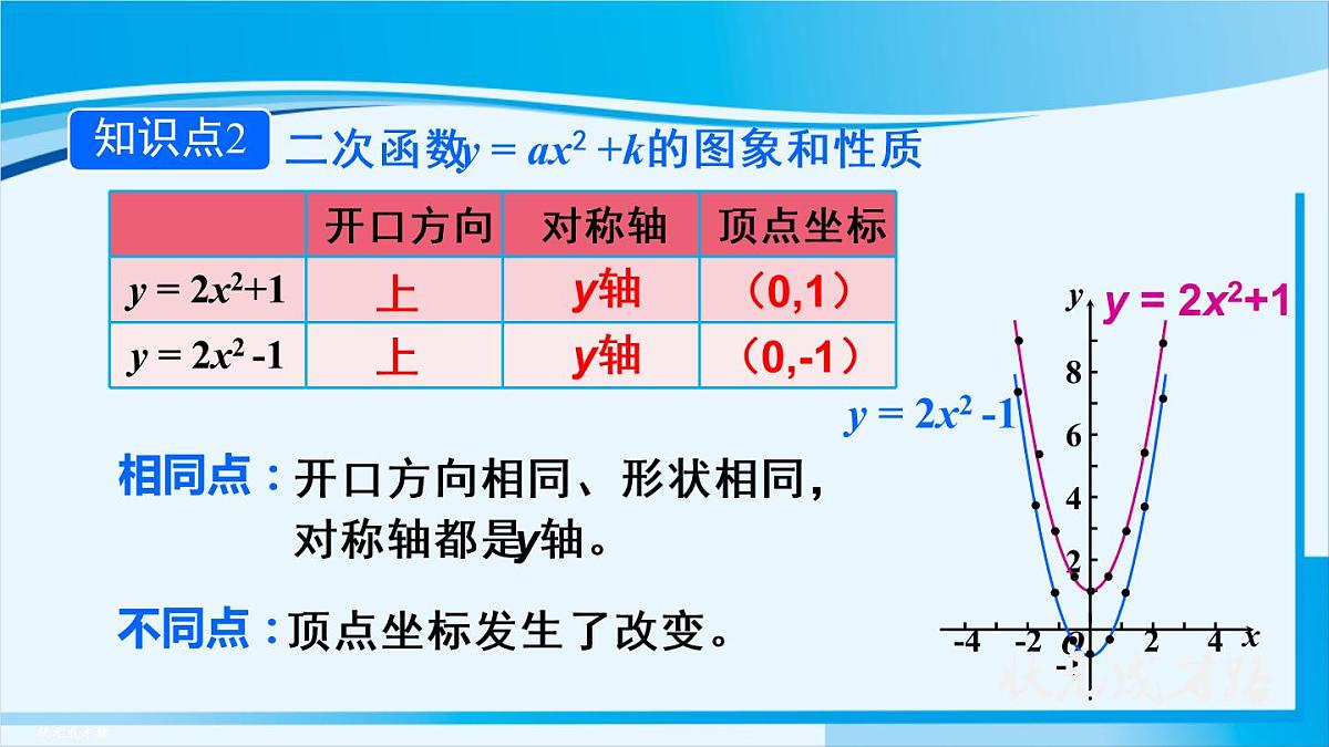 人教版九年级数学上册 第二十二章 二次函数22.1.3 第1课时 二次函数y=ax²+k的图象和性质第6页