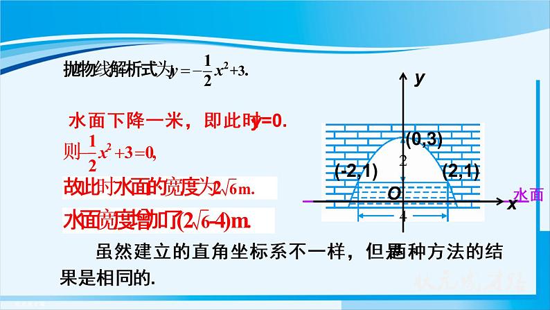 人教版九年级数学上册 第二十二章 二次函数 22.3.3  抛物线形问题课件第7页