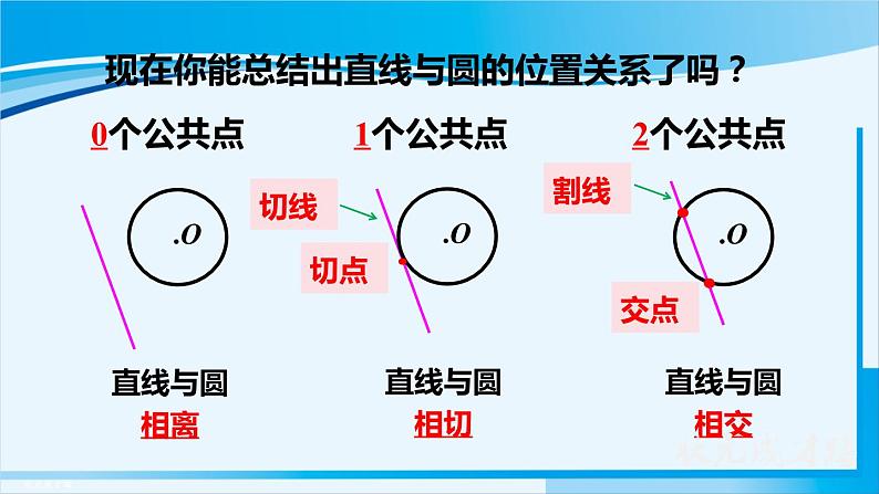 人教版九年级数学上册 第二十四章 圆 24.2.2 第1课时 直线和圆的位置关系课件08