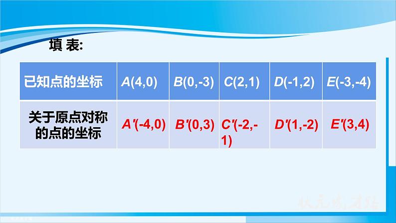 人教版九年级数学上册 第二十三章 旋转 23.2.3 关于原点对称的点的坐标课件05