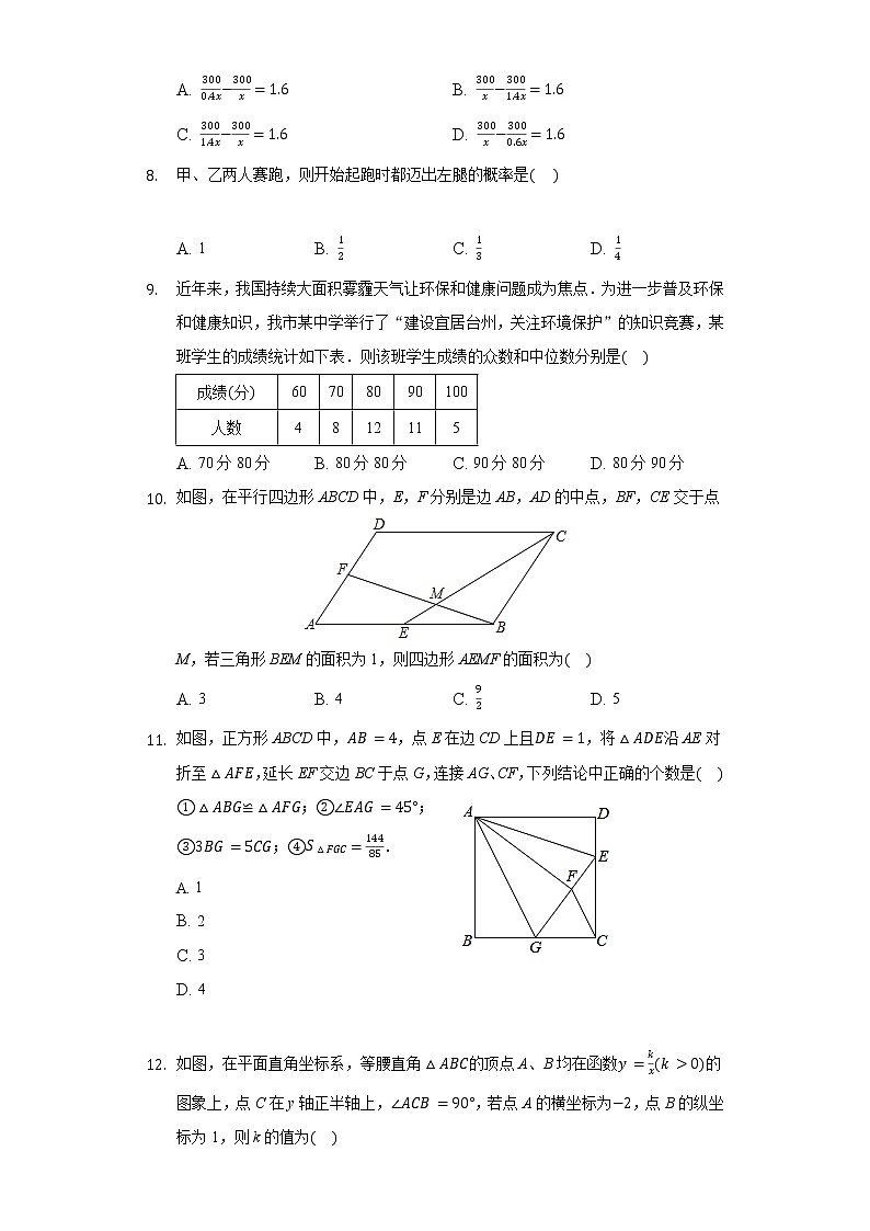 2021年山东省临沂市初中毕业考试押题卷（二）（word版 含答案）第2页