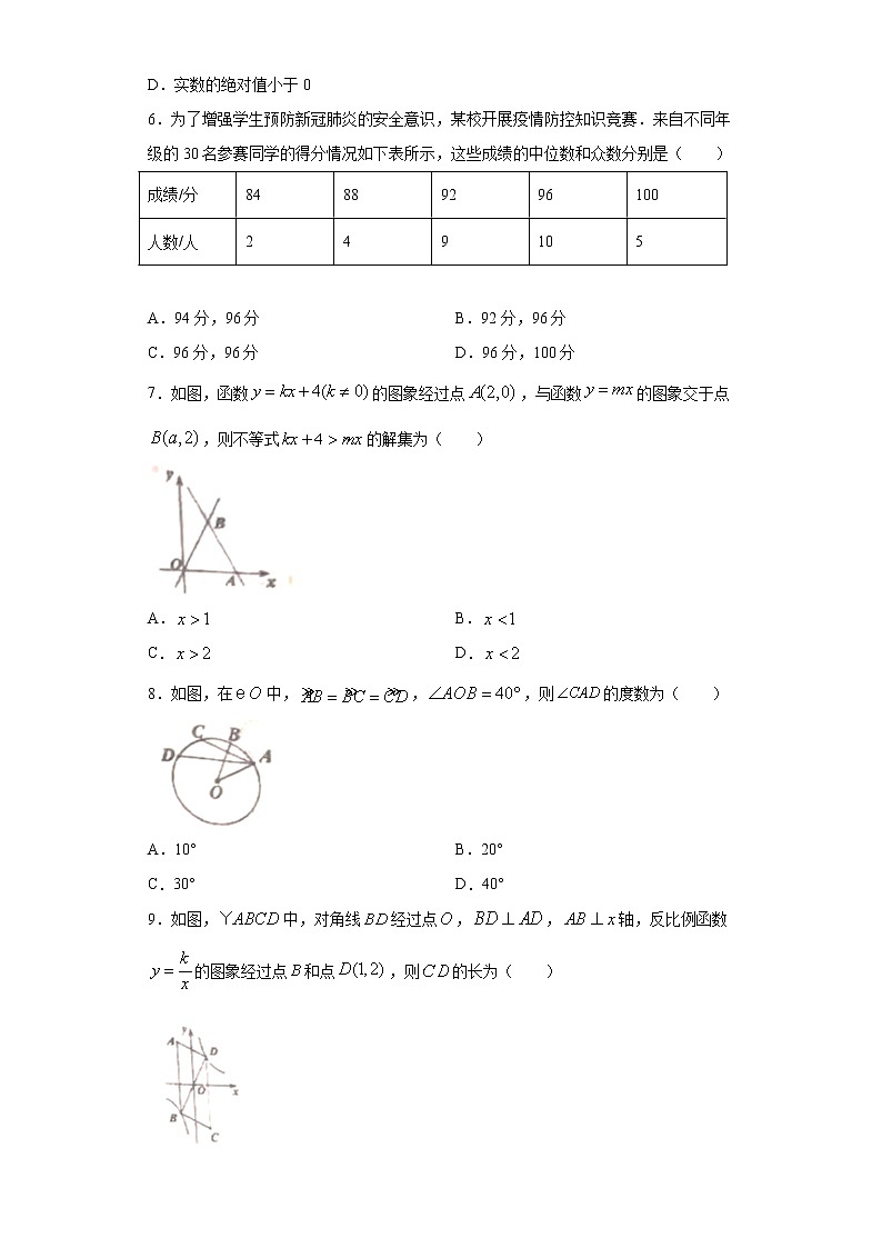 2021年辽宁省葫芦岛兴城市中考二模数学试题（word版 含答案）02