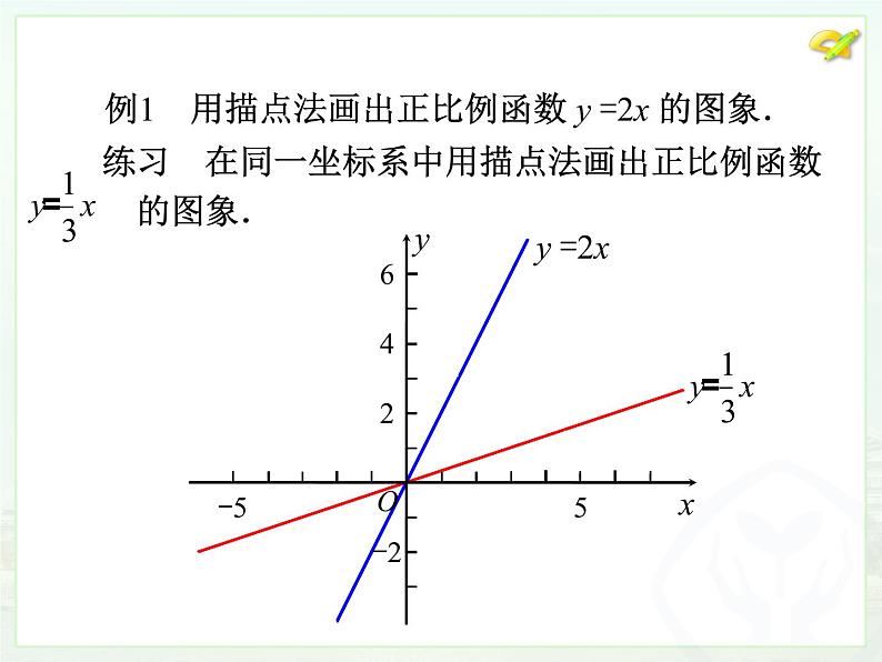 人教版数学八年级下册 正比例函数2课件第6页