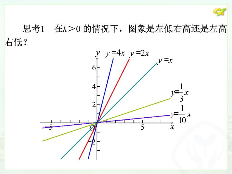 人教版数学八年级下册 正比例函数2课件第8页