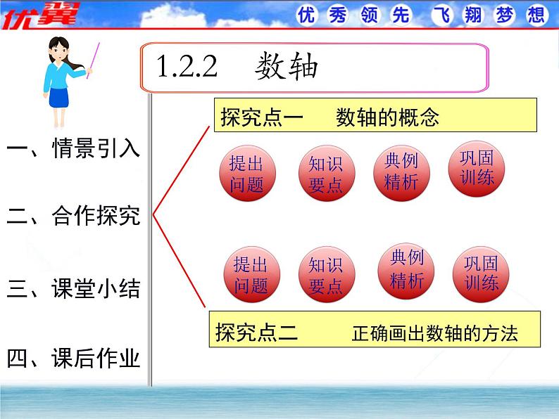 人教版数学七年级上册1.2.2 数轴课件01