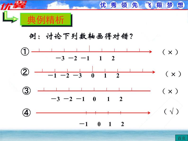 人教版数学七年级上册1.2.2 数轴课件06