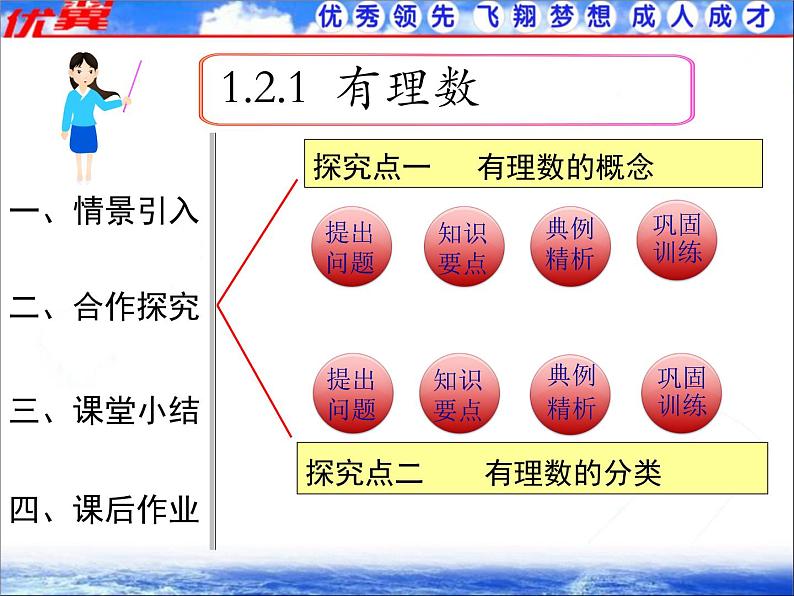 人教版数学七年级上册1.2.1 有理数课件01