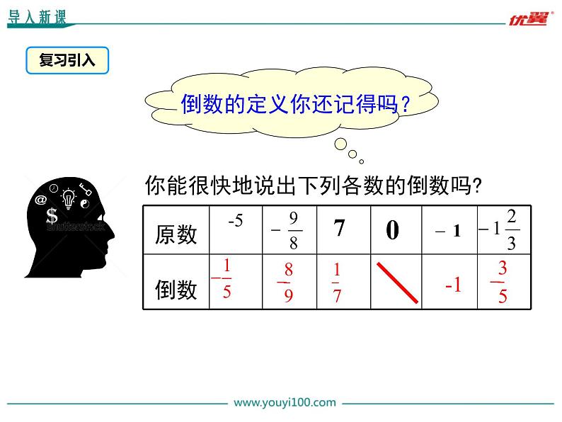 人教版数学七年级上册1.4.2 第1课时 有理数的除法法则课件03