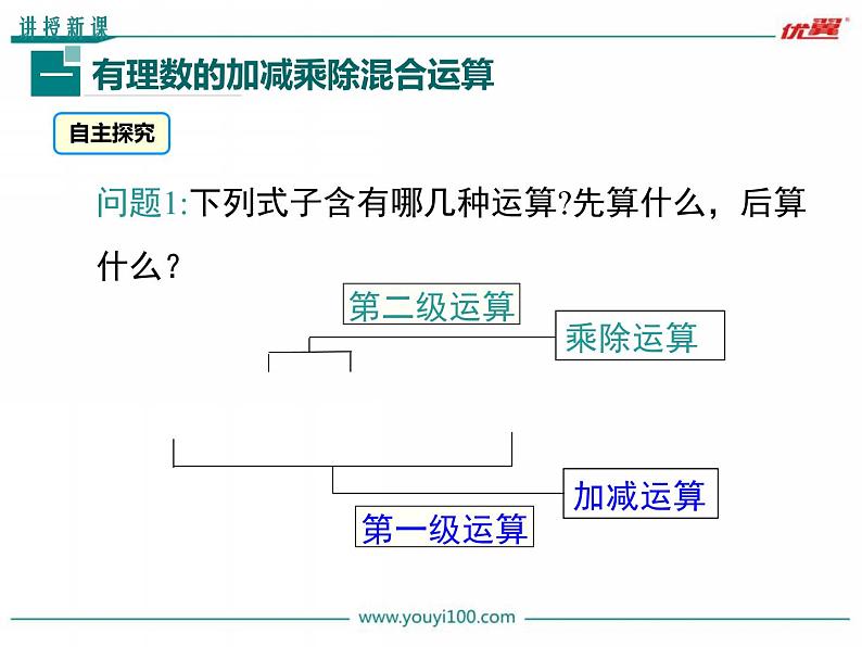 人教版数学七年级上册1.4.2 第2课时 有理数的加、减、乘、除混合运算课件07