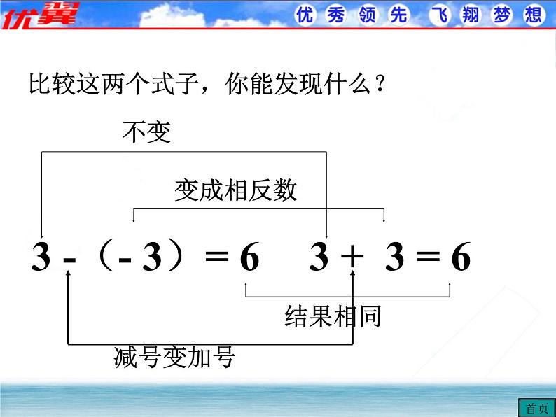 人教版数学七年级上册1.3.2 第1课时 有理数的减法法则课件05