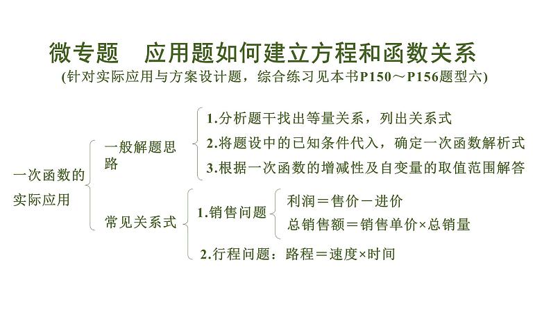 广西区2021中考数学函数应用专题（有答案）01