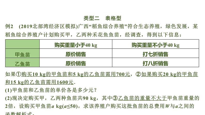 广西区2021中考数学函数应用专题（有答案）05