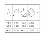 第11章 第7课时　多边形的内角和-2020秋人教版八年级数学上册课件(共22张PPT)