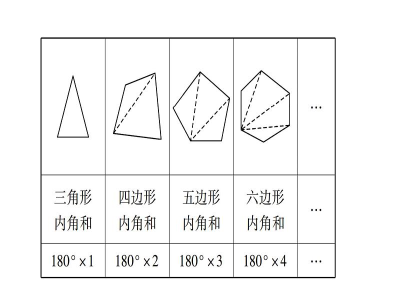 第11章 第7课时　多边形的内角和-2020秋人教版八年级数学上册课件(共22张PPT)04