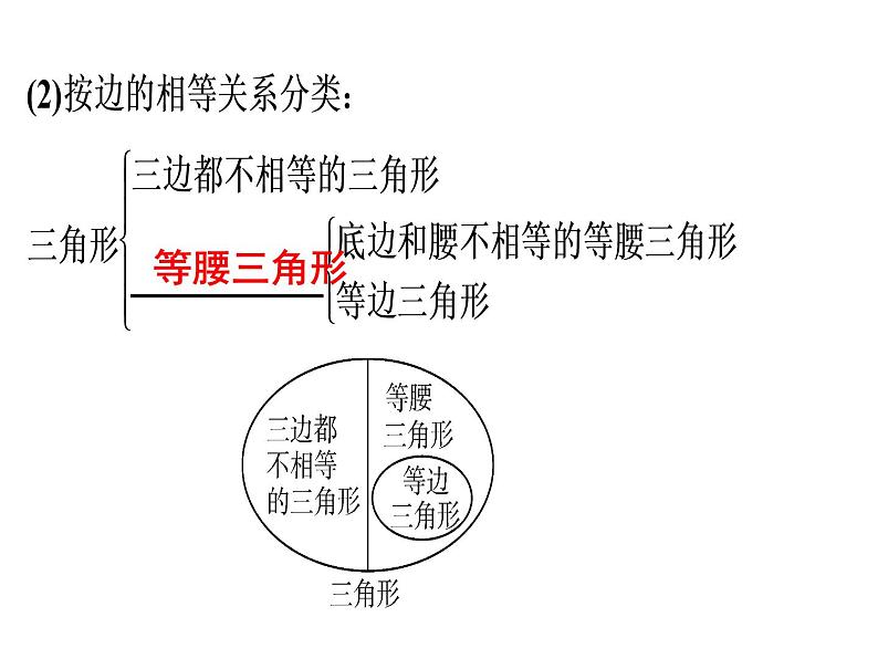 第11章 第9课时　《三角形》单元复习-2020秋人教版八年级数学上册课件(共45张PPT)03