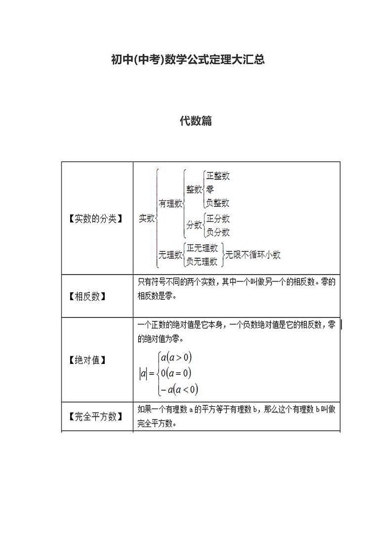 初中(中考)数学公式定理大汇总第1页