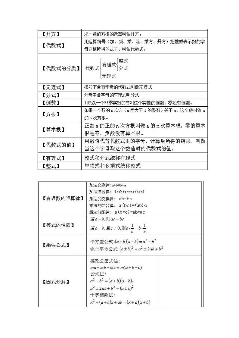 初中(中考)数学公式定理大汇总第2页