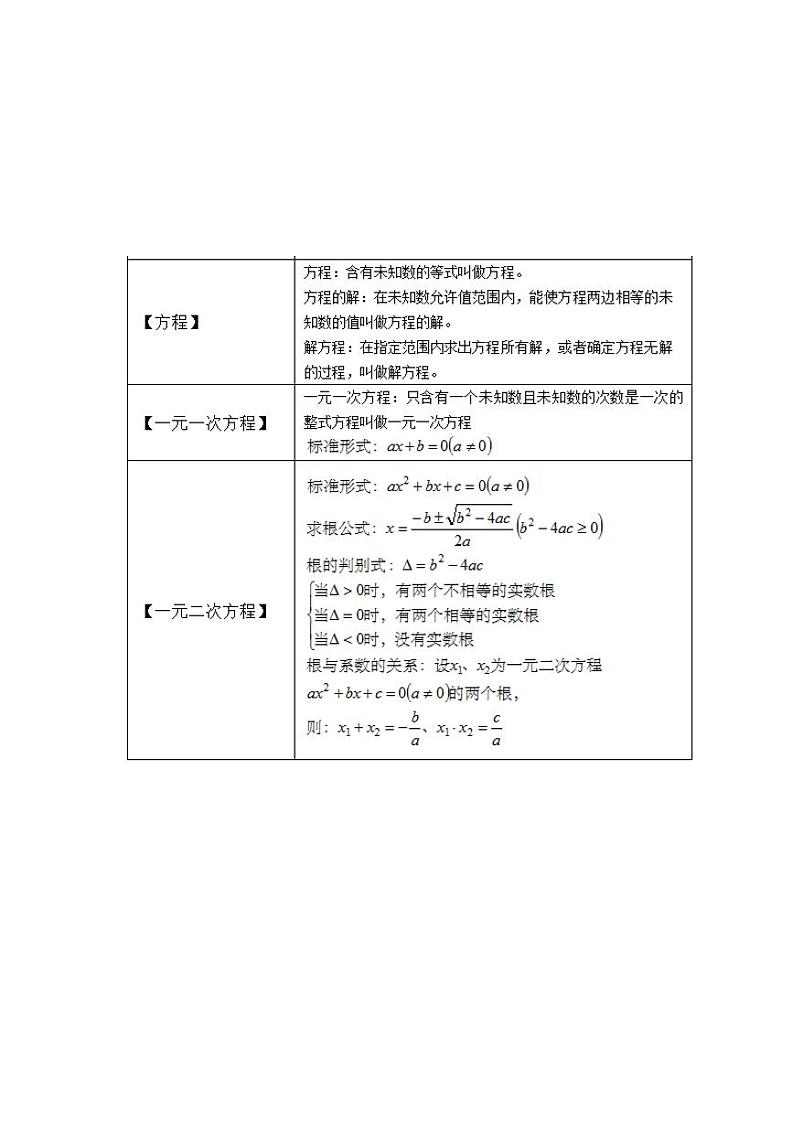 初中(中考)数学公式定理大汇总第3页