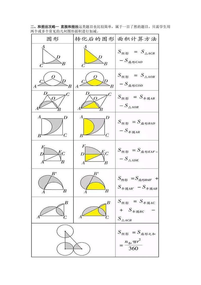 初中数学几何阴影面积的最新三种解法 学案02