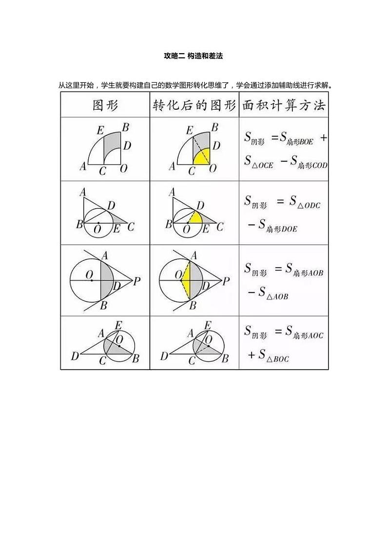 初中数学几何阴影面积的最新三种解法 学案03