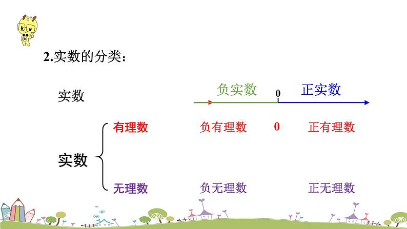 新湘教版八年级数学上册 3.3.1《实数的概念》PPT课件07