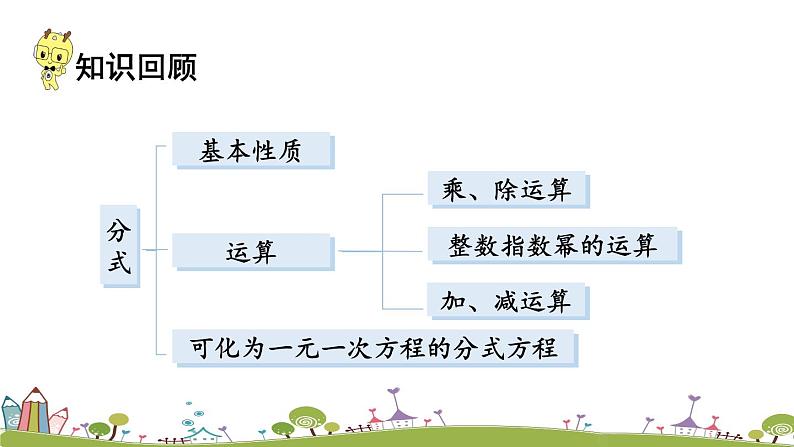 新湘教版八年级数学上册 1《章末复习》PPT课件02