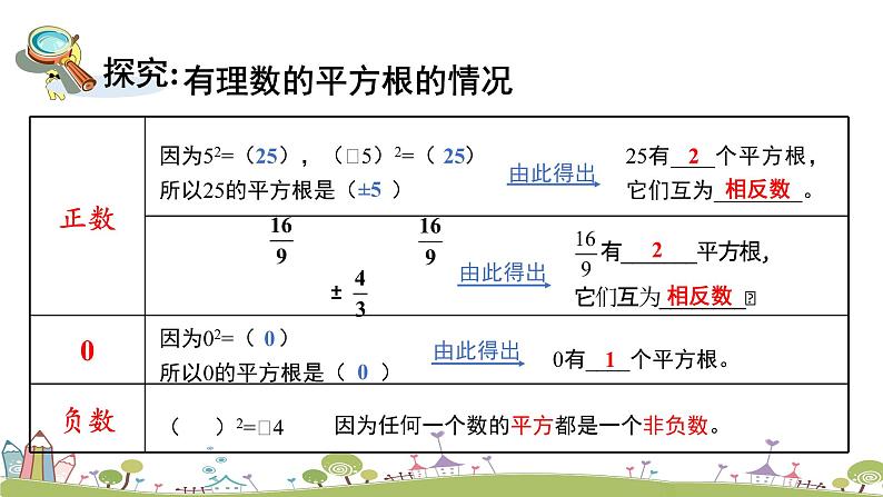 新湘教版八年级数学上册 3.1.1《平方根和算术平方根》PPT课件第8页