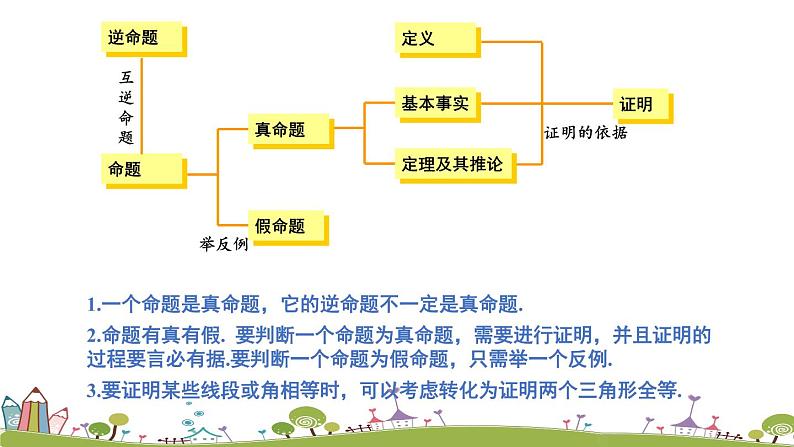 新湘教版八年级数学上册 2《章末复习》PPT课件03