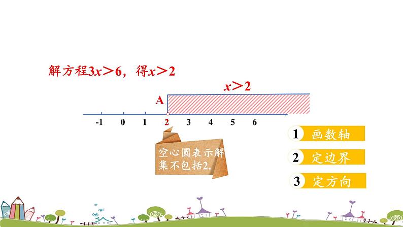 新湘教版八年级数学上册 4.3.2《用数轴表示一元一次不等式的解集》PPT课件第3页