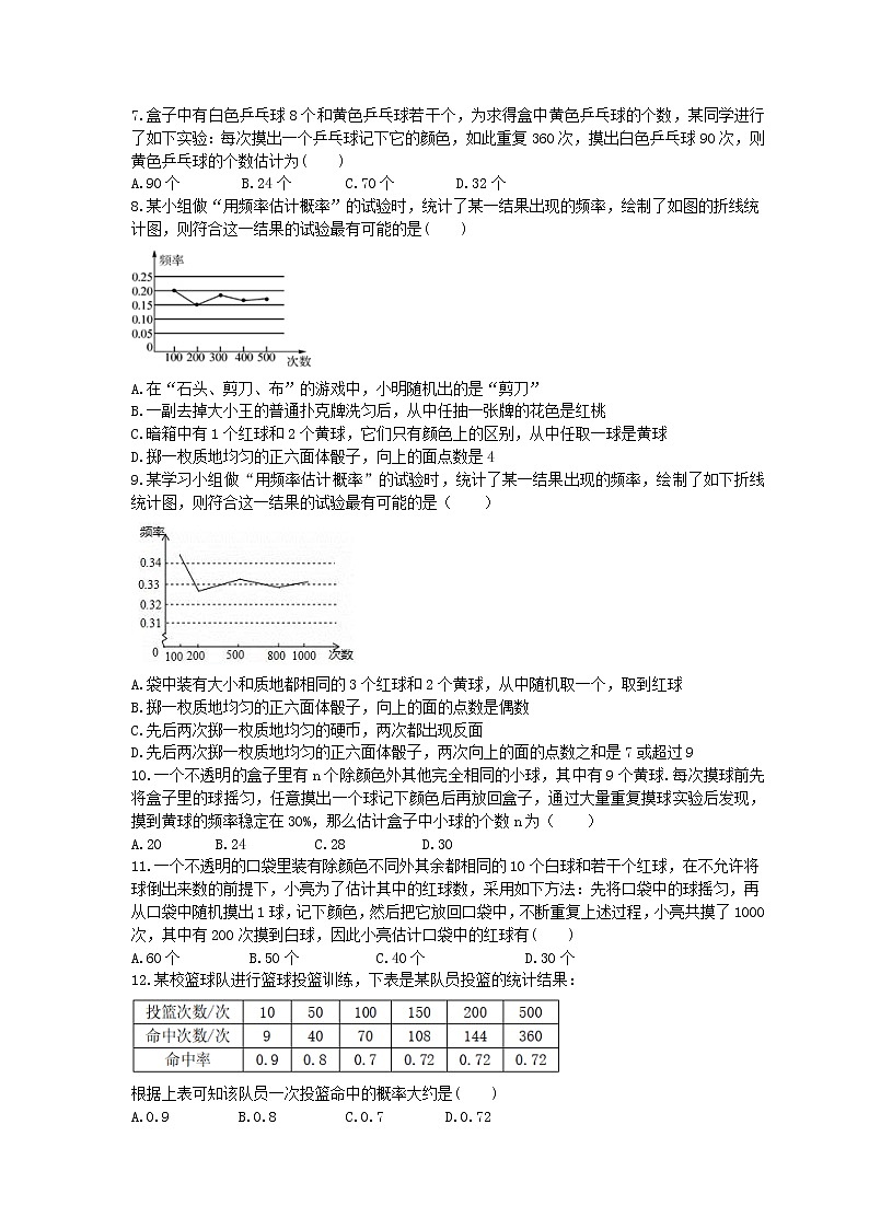 中考数学一轮复习《概率初步》基础练习卷(含答案).doc02