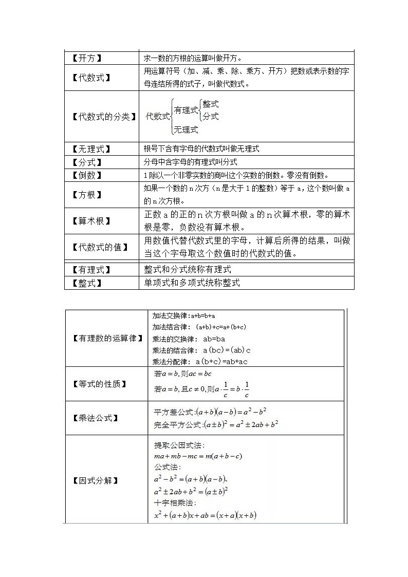 初中(中考)数学公式定理大汇总第2页