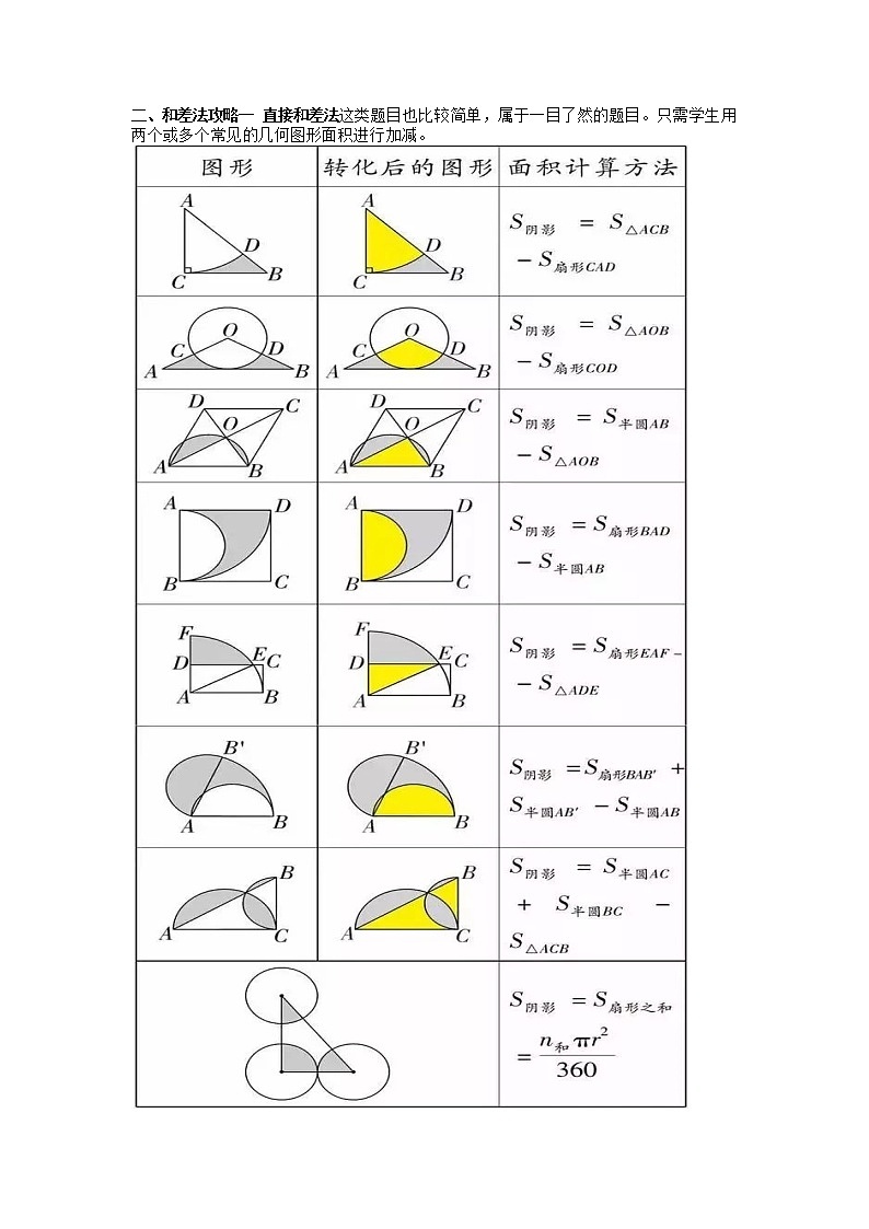 初中数学几何阴影面积的最新三种解法第2页