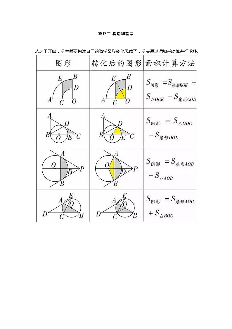 初中数学几何阴影面积的最新三种解法第3页