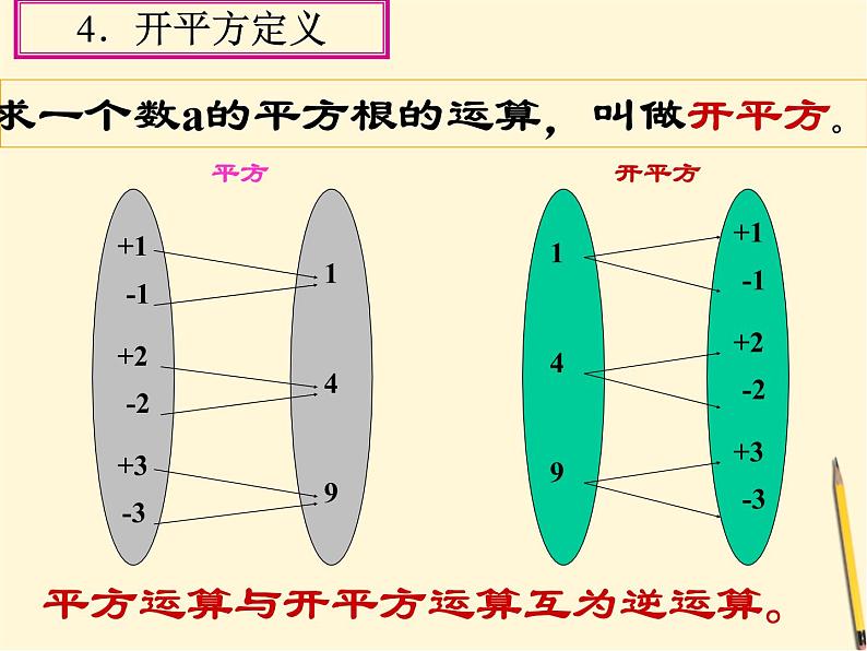 6.1.1《平方根》课件 初中  数学  沪科版  七年级下册第8页