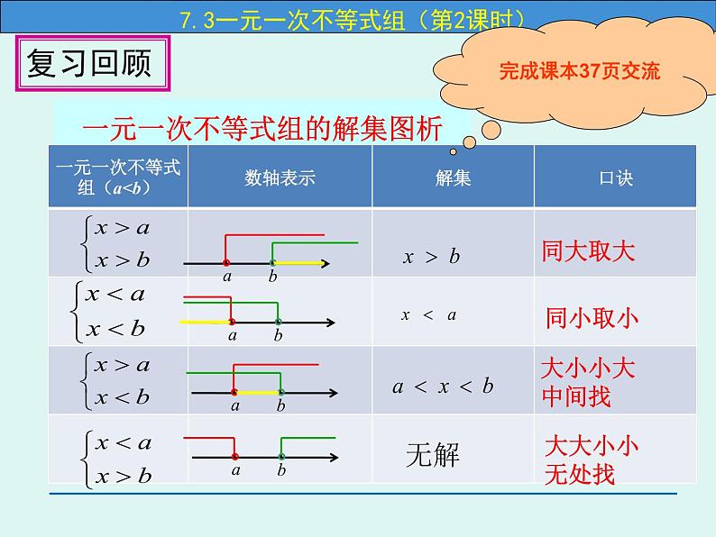 7.3 一元一次不等式组（第2课时）-课件 初中 / 数学 / 沪科版 / 七年级下册03