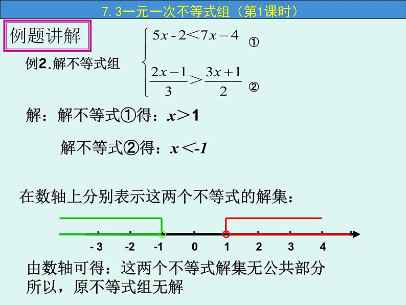 7.3 一元一次不等式组（第2课时）-课件 初中 / 数学 / 沪科版 / 七年级下册04