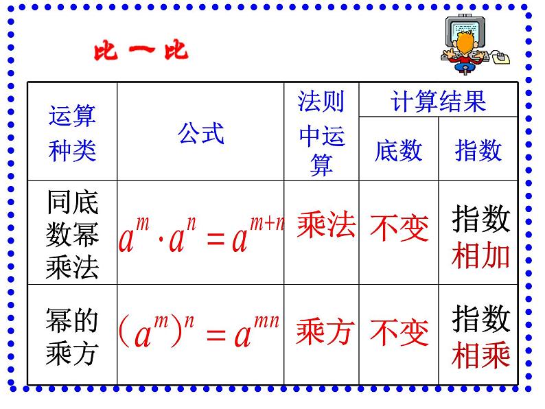 8.1 幂的乘方（2）-课件 初中 / 数学 / 沪科版 / 七年级下册06